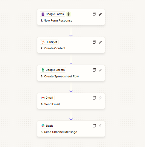 Automated Lead Capture System screenshot